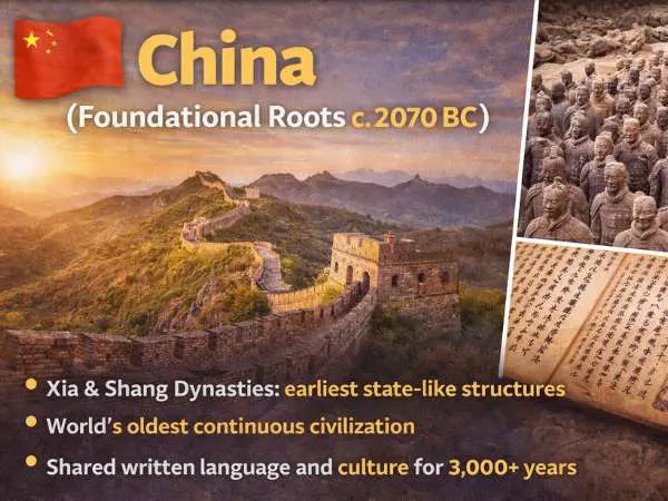 China (Foundational Roots c. 2070 BC)